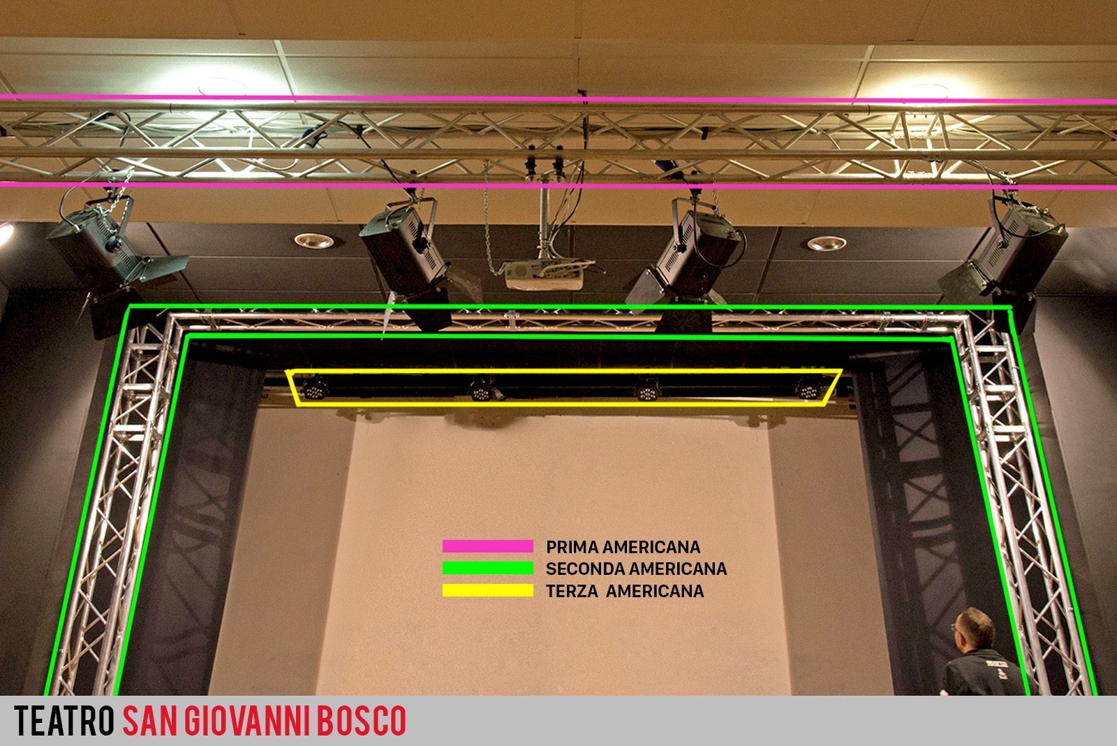 Palco con americane